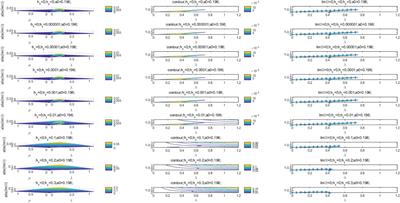 The Fourth-Order Nonlinear Schrödinger Equation and Stability Analysis for Stokes Waves on Slowly Varying Topography